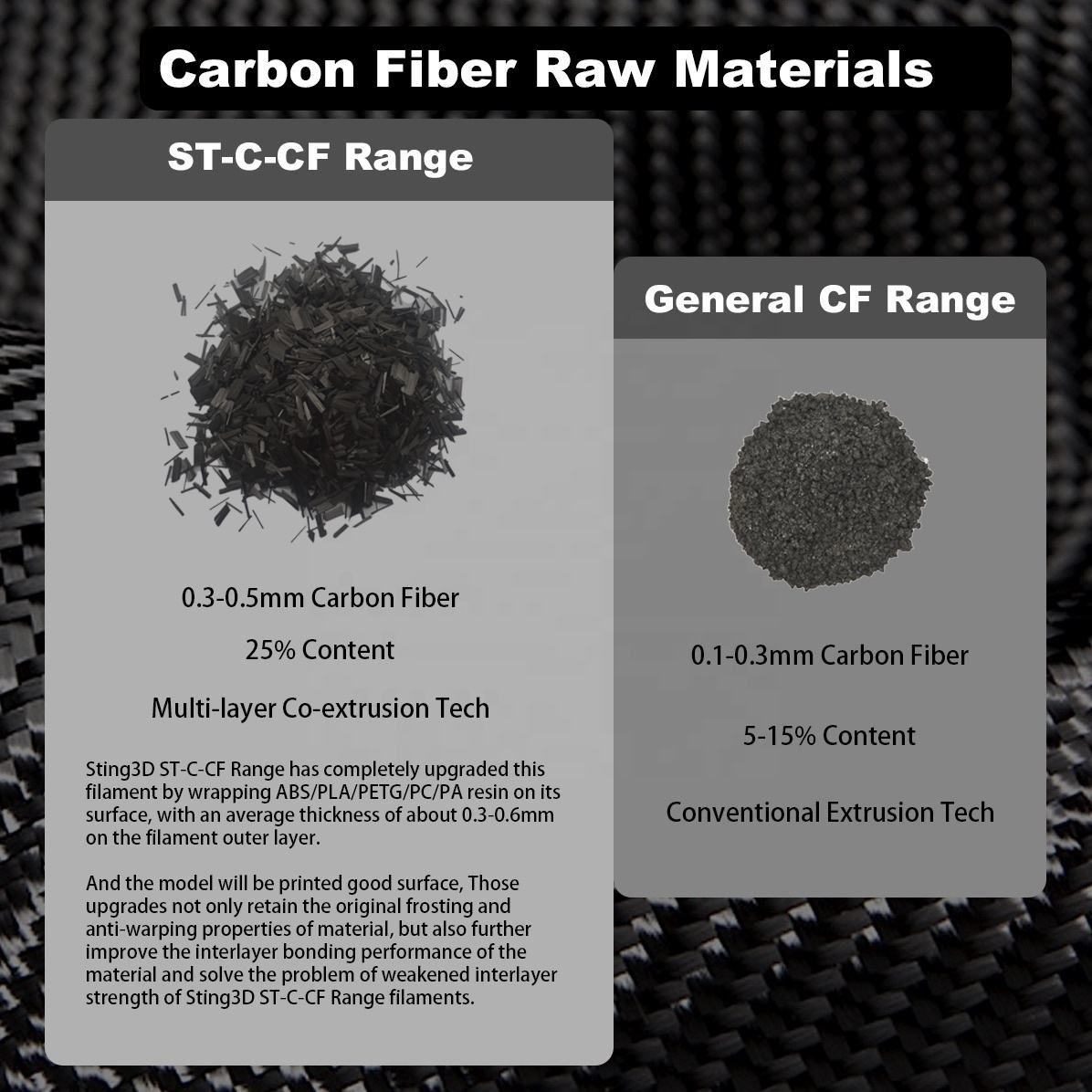 pa6 cf filament nylon 6 renforcé de fibres de carbone | 1.75mm & 2.85mm | engineering grade 3d printer filament pa6 cf filament nylon 6 renforcé de fibres de carbone | 1.75mm & 2.85mm | engineering grade 3d printer filament